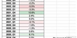 Las ganancias de NVDA provocan un breve impulso en las criptomonedas, pero BTC cae a $87,000
