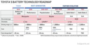 Las innovaciones que revolucionarán las baterías eléctricas para 2026