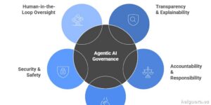 Cómo los CEOs pueden transformar la seguridad de sistemas autónomos mediante una gestión efectiva