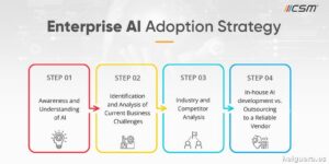 Cómo la inteligencia artificial transforma los procesos operativos en las empresas modernas