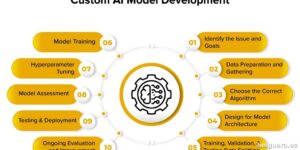 La personalización de modelos de IA redefine el diseño tecnológico del futuro cercano