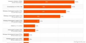 Por qué las pruebas actuales de inteligencia artificial no miden su verdadero potencial