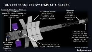 La NASA impulsa la exploración espacial con un reactor nuclear en su próxima nave interplanetaria