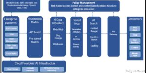 Claves esenciales para que los líderes de TI impulsen el crecimiento de la inteligencia artificial