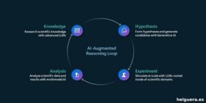 La inteligencia artificial científica avanza al integrar el razonamiento más allá de los datos