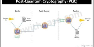 Cómo la criptografía poscuántica transformará la seguridad digital en el futuro cercano